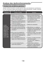 Предварительный просмотр 114 страницы Daitsu 3NDA8405 Manual