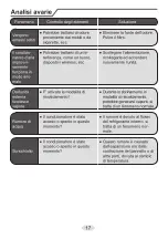 Предварительный просмотр 60 страницы Daitsu ASD12UI-DA Manual