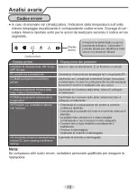 Предварительный просмотр 61 страницы Daitsu ASD12UI-DA Manual