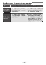 Предварительный просмотр 104 страницы Daitsu ASD12UI-DA Manual