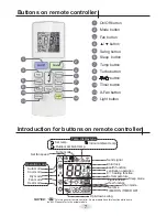 Предварительный просмотр 10 страницы Daitsu DS-9UIDN Owner'S Manual