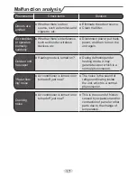 Предварительный просмотр 19 страницы Daitsu DS-9UIDN Owner'S Manual