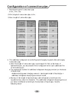 Предварительный просмотр 31 страницы Daitsu DS-9UIDN Owner'S Manual