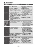 Предварительный просмотр 72 страницы Daitsu DS-9UIDN Owner'S Manual