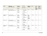 Preview for 22 page of Daktronics BA-515 Display Manual