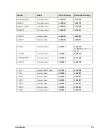 Preview for 33 page of Daktronics BA-515 Display Manual