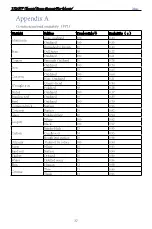 Предварительный просмотр 38 страницы Dali LT3 User Manual