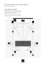 Предварительный просмотр 5 страницы Dali PHANTOM IW SUB S-100 Application Notes