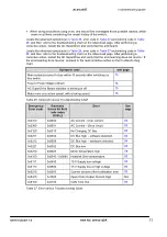 Предварительный просмотр 71 страницы Danaher Motion SuperDrive ACS24 Series User Manual