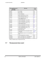 Предварительный просмотр 72 страницы Danaher Motion SuperDrive ACS24 Series User Manual