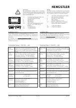 Preview for 2 page of Danaher Hengstler tico 734 Operating Instructions