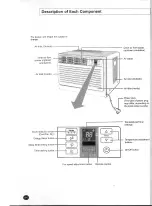 Preview for 4 page of Danby Simplicity SAC5OO0EE Owner'S Instructions Manual