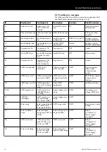 Preview for 36 page of d&b audiotechnik 40D Reference Manual