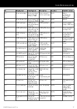 Preview for 37 page of d&b audiotechnik 40D Reference Manual