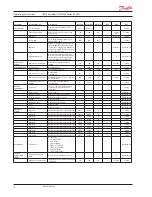 Предварительный просмотр 14 страницы Danfoss 101N0715 Operating Instructions Manual