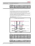 Предварительный просмотр 16 страницы Danfoss 101N0715 Operating Instructions Manual