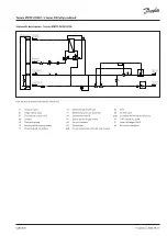 Preview for 13 page of Danfoss 5 Series Operating Manual