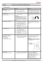 Предварительный просмотр 60 страницы Danfoss APP series User Manual