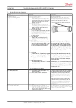 Preview for 61 page of Danfoss APP series User Manual