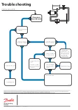 Preview for 72 page of Danfoss APP series User Manual