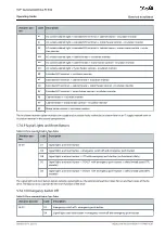 Preview for 97 page of Danfoss D9h Operating Manual