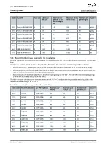 Preview for 109 page of Danfoss D9h Operating Manual