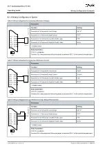 Preview for 124 page of Danfoss D9h Operating Manual