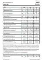 Preview for 168 page of Danfoss D9h Operating Manual