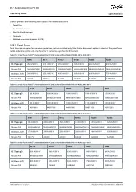 Предварительный просмотр 180 страницы Danfoss D9h Operating Manual