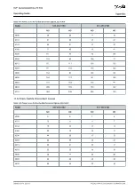 Preview for 199 page of Danfoss D9h Operating Manual