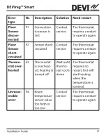 Preview for 17 page of Danfoss DEVI Smart Installation Manual