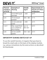 Preview for 22 page of Danfoss DEVI Smart Installation Manual