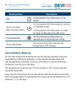 Preview for 18 page of Danfoss DEVIreg Room 140F1161 Installation Manual