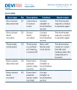 Preview for 27 page of Danfoss DEVIreg Room 140F1161 Installation Manual