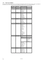 Предварительный просмотр 36 страницы Danfoss DHP-AL Installation And Service Instructions Manual