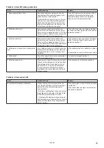 Предварительный просмотр 45 страницы Danfoss DHP-AL Installation And Service Instructions Manual