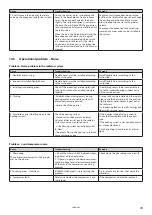 Предварительный просмотр 49 страницы Danfoss DHP-AL Installation And Service Instructions Manual