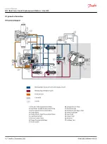 Preview for 8 page of Danfoss H1F 080 Service Manual