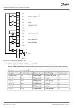 Preview for 58 page of Danfoss iC2 Application Manual