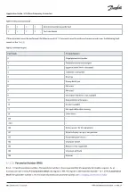 Preview for 80 page of Danfoss iC2 Application Manual