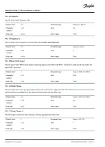 Предварительный просмотр 122 страницы Danfoss iC2 Application Manual