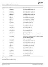 Предварительный просмотр 204 страницы Danfoss iC2 Application Manual