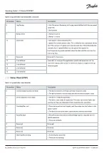 Preview for 12 page of Danfoss iC7-Marine PROFINET Operating Manual