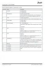 Preview for 14 page of Danfoss iC7-Marine PROFINET Operating Manual