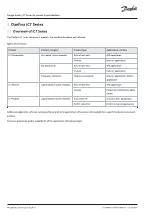 Preview for 14 page of Danfoss iC7 Series Design Manual