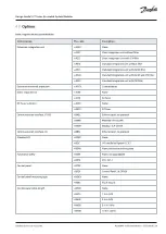 Preview for 21 page of Danfoss iC7 Series Design Manual