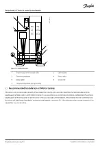 Preview for 34 page of Danfoss iC7 Series Design Manual