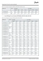 Preview for 130 page of Danfoss iC7 Series Design Manual