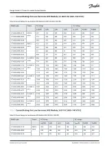 Preview for 131 page of Danfoss iC7 Series Design Manual