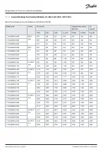 Preview for 134 page of Danfoss iC7 Series Design Manual